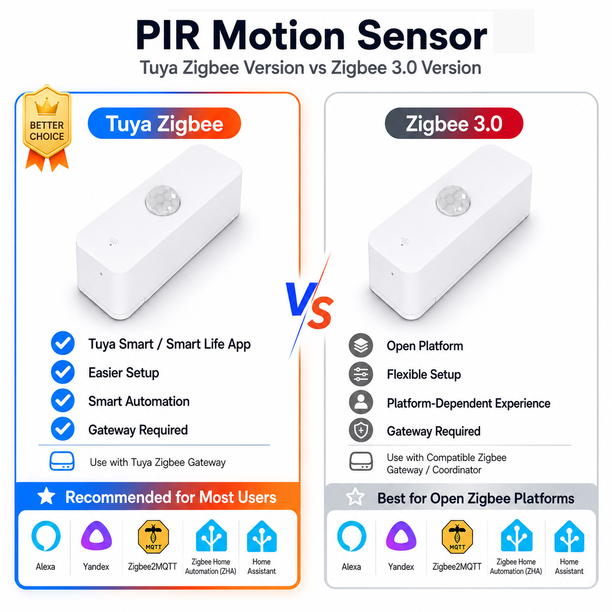 Smart Home Assistant - Zigbee PIR Motion Sensor For Smart