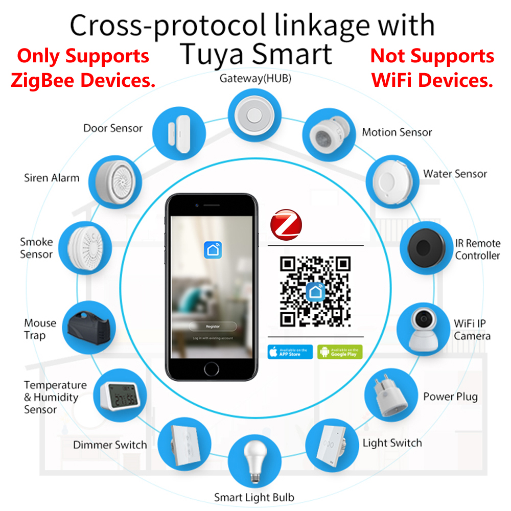 HomeKit ZigBee Gateway Hub Sma - Smart Home Dashboard ulasan dan harga