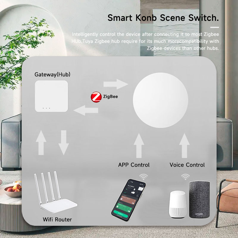 Tuya ZigBee Smart Wireless But - Smart Home Assistant ulasan dan harga