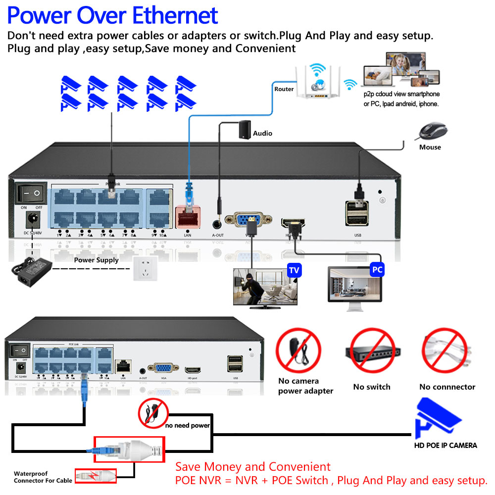 POE NVR XMEYE 10CH 8 Channel 4 - Security Ip Camera ulasan dan harga