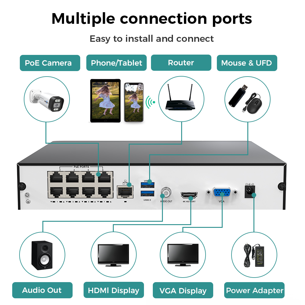 Hiseeu 8CH 4K PoE NVR Network  - Security Ip Camera ulasan dan harga