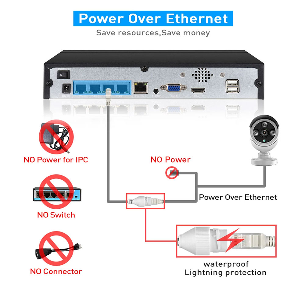 4CH 8CH 48v POE 4K NVR Onvif H - Security Ip Camera ulasan dan harga