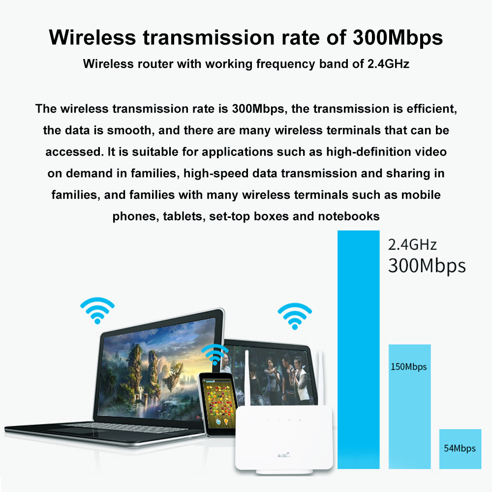 TIANJIE 4G CP106 WiFi Router w - Smart Home Router ulasan dan harga