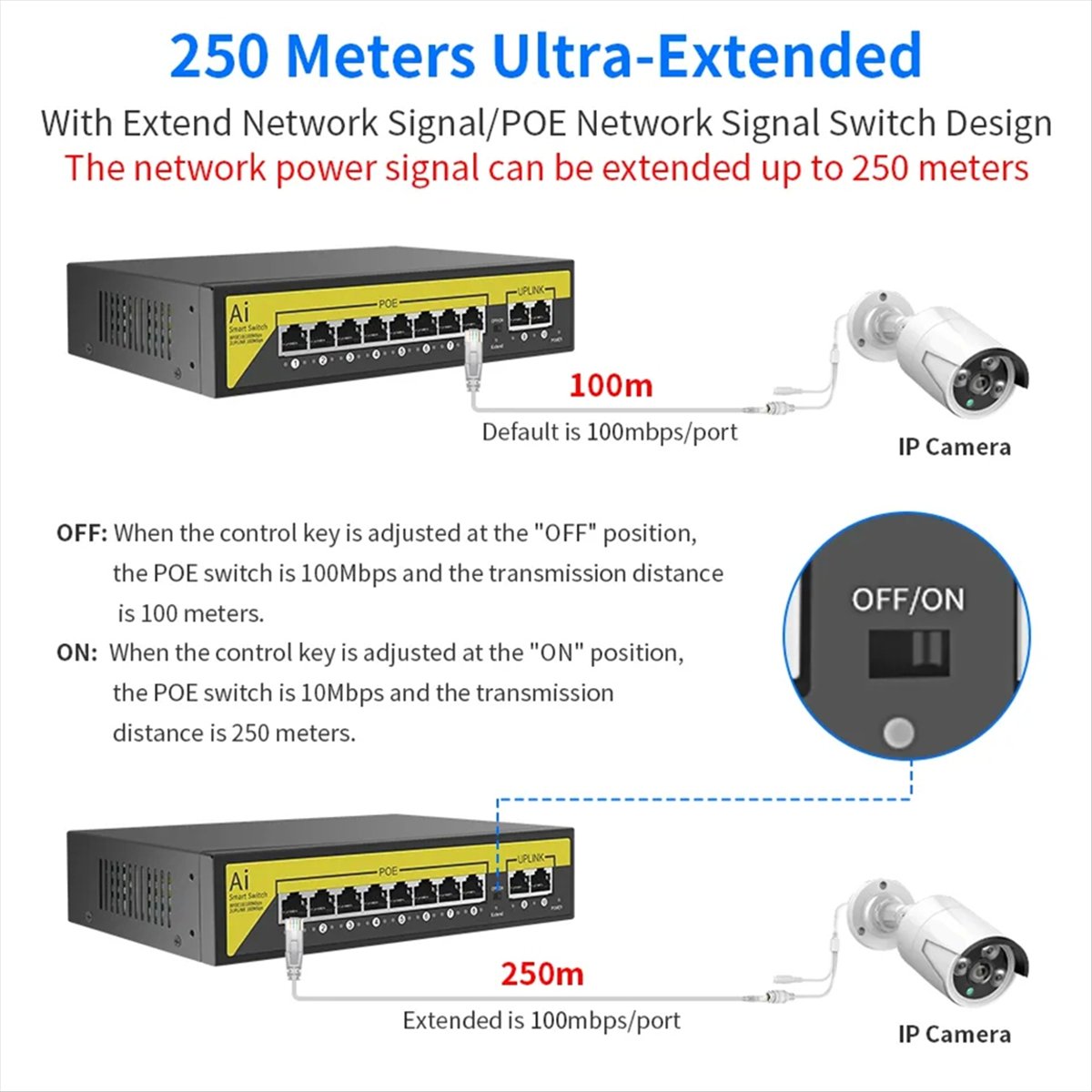 48V 8Ports POE Switch Ethernet - Security Ip Camera ulasan dan harga