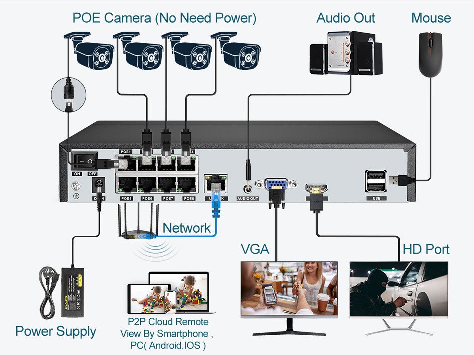 Super 8MP POE NVR Video Record - Security Ip Camera ulasan dan harga