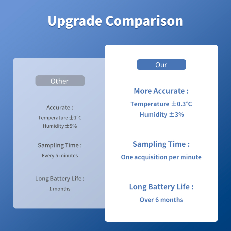 Tuya WiFi Temperature and Humi - Smart Home News ulasan dan harga