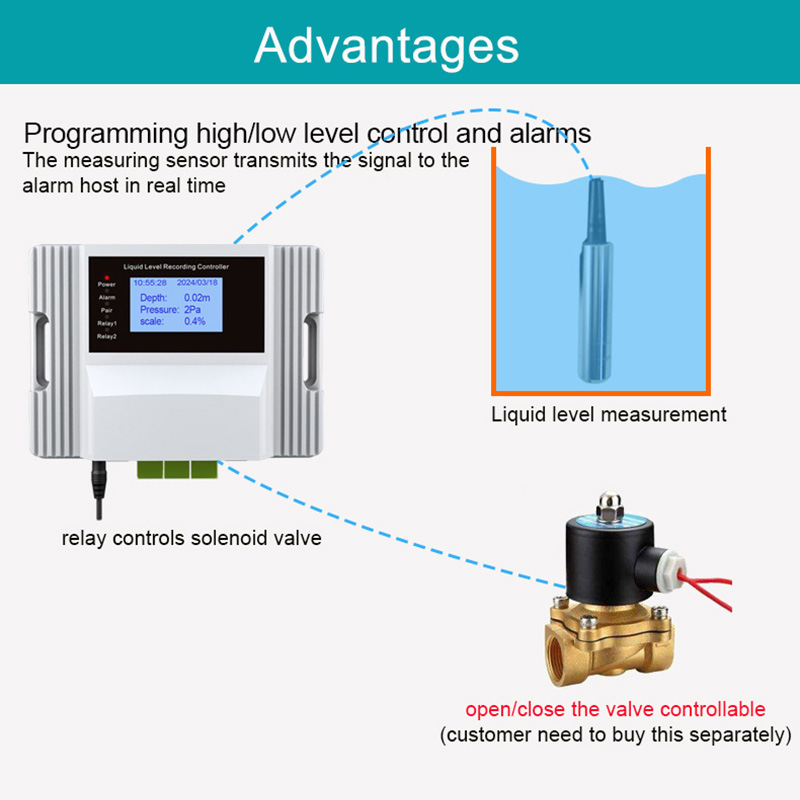WiFi Liquid Water Level Sensor - Wifi Water Leak Detector ulasan dan harga