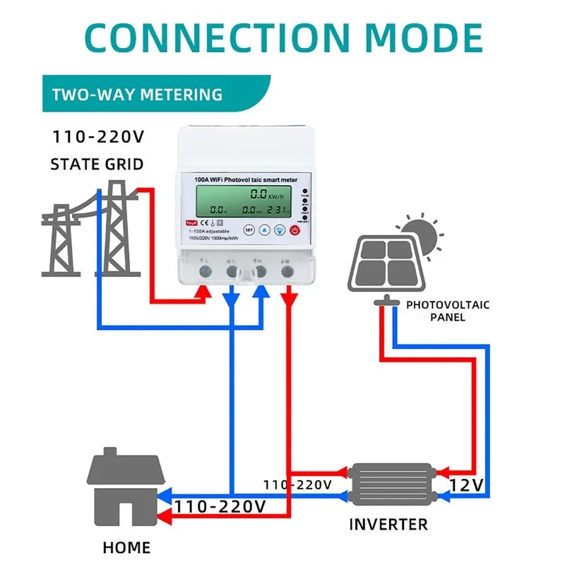 4P 1-100A WiFi Photovoltaic Sm - Smart Energy Monitor ulasan dan harga