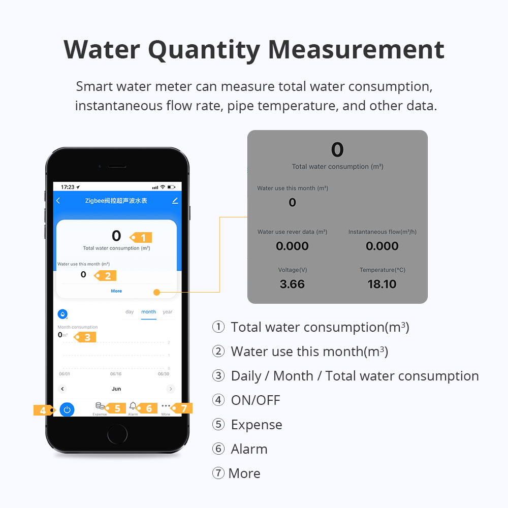 Zemismart Zigbee Smart Water M - Smart Home Assistant ulasan dan harga