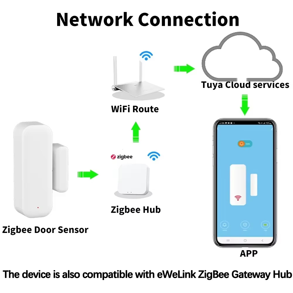 ZigBee Wireless Door Window Se - Door Window Sensor ulasan dan harga