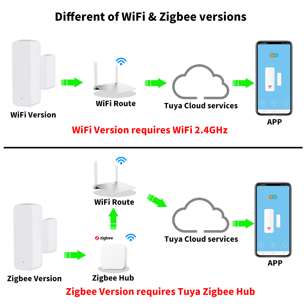 Tuya WiFi Zigbee Door Window S - Wifi Thermostat ulasan dan harga