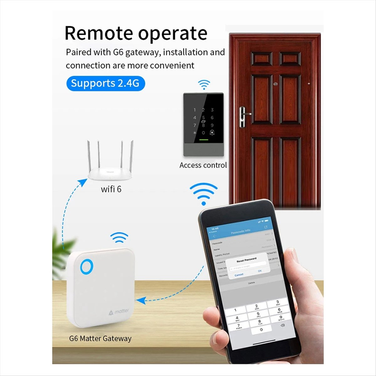 TTLOCK G6 Smart Matter Gateway - Smart Home Router ulasan dan harga