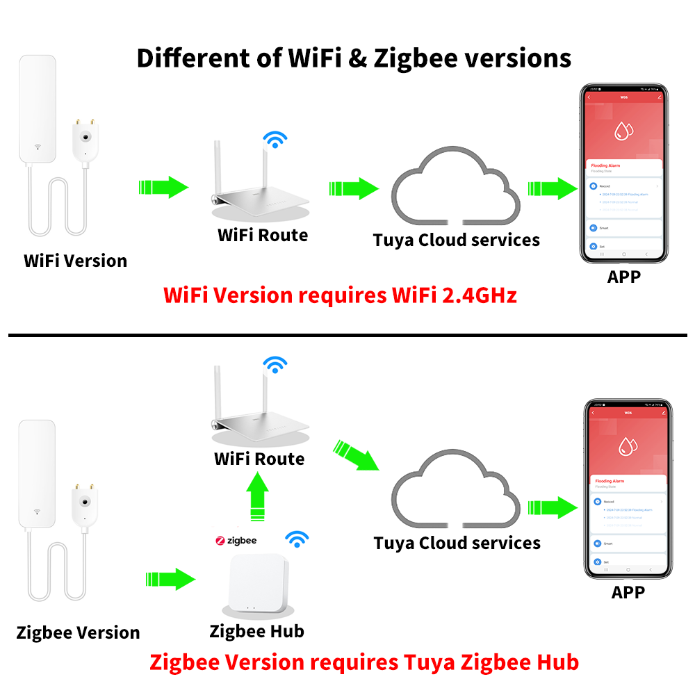 Tuya WiFi Zigbee Water Sensor  - Wifi Water Leak Detector ulasan dan harga