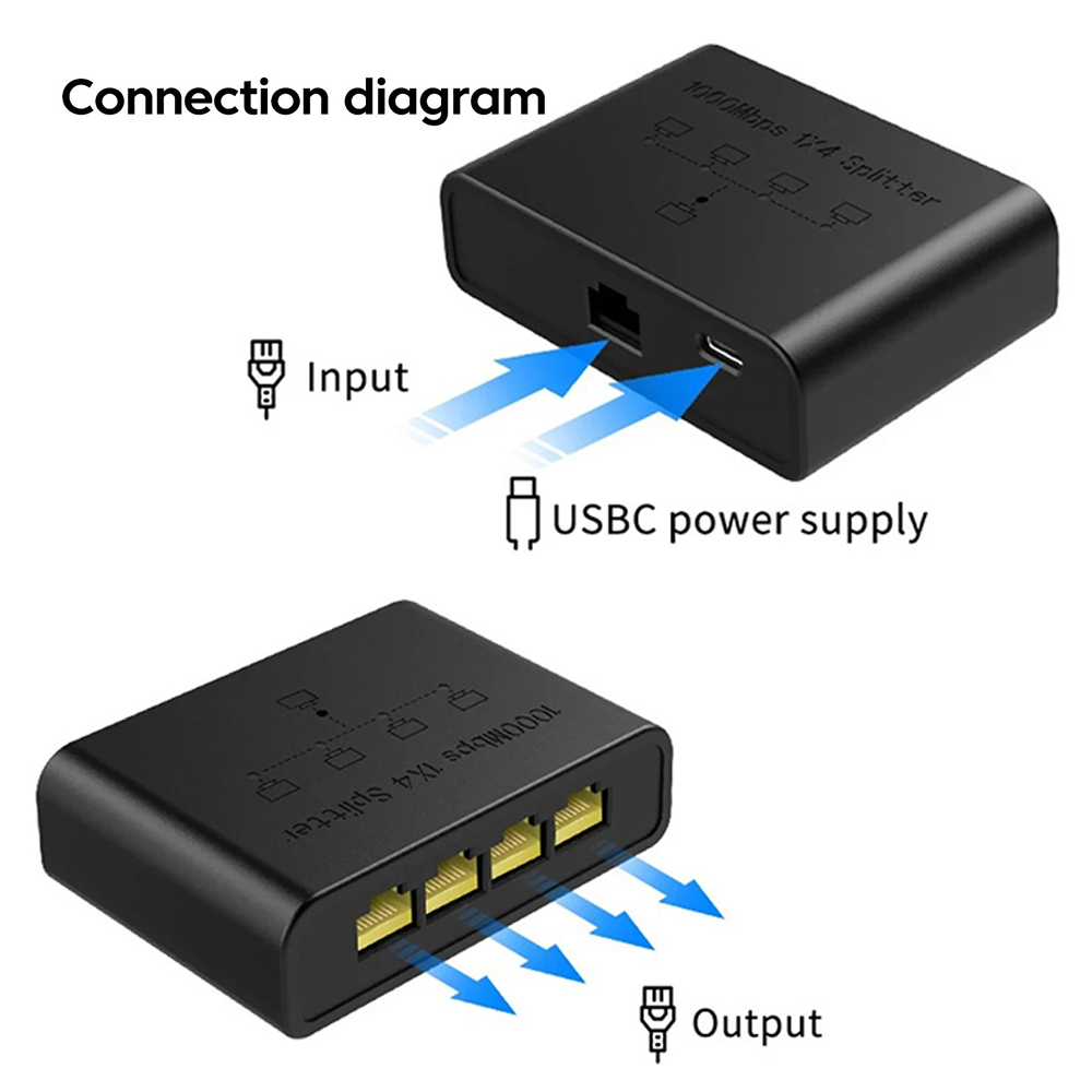 KEBIDU 5 Ports 1000Mbps Gigabi - Smart Home Router ulasan dan harga