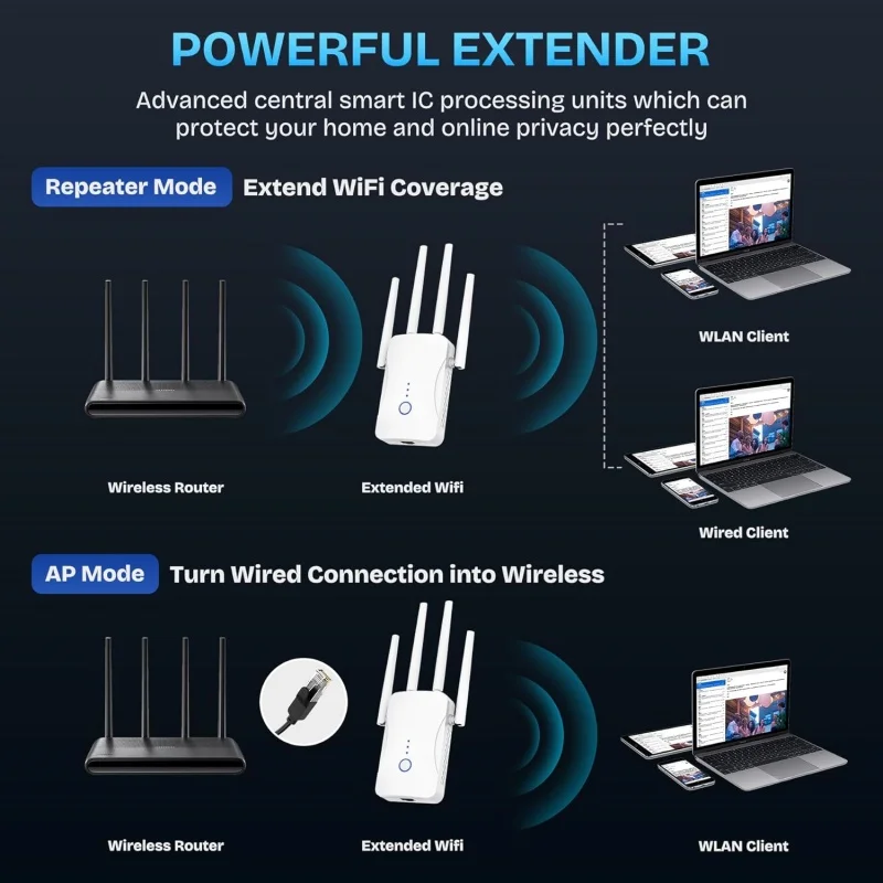1200Mbps Dual Band WiFi Repeat - Smart Home Router ulasan dan harga