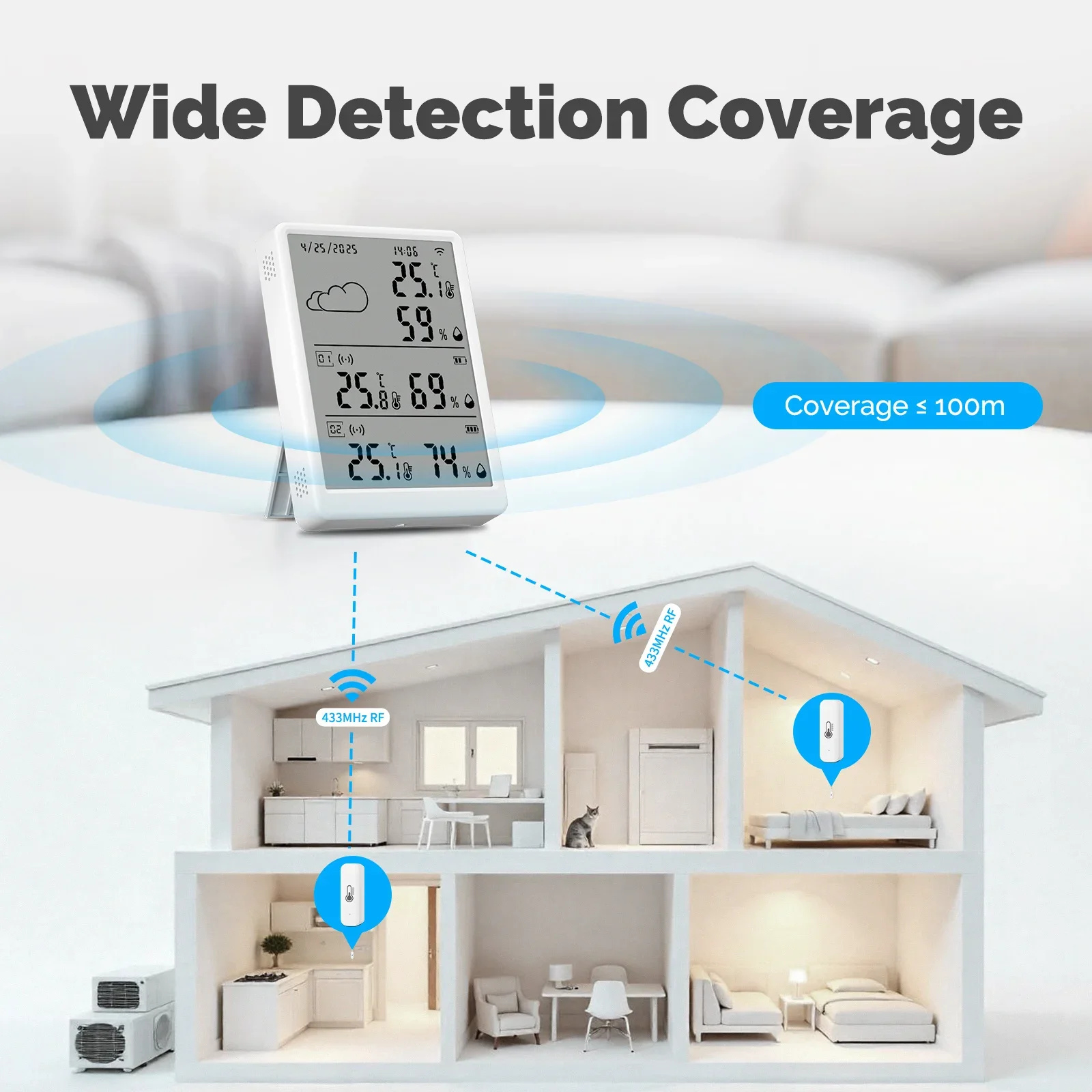 MOES Tuya WiFi RF433 Smart Tem - Smart Home Kit ulasan dan harga