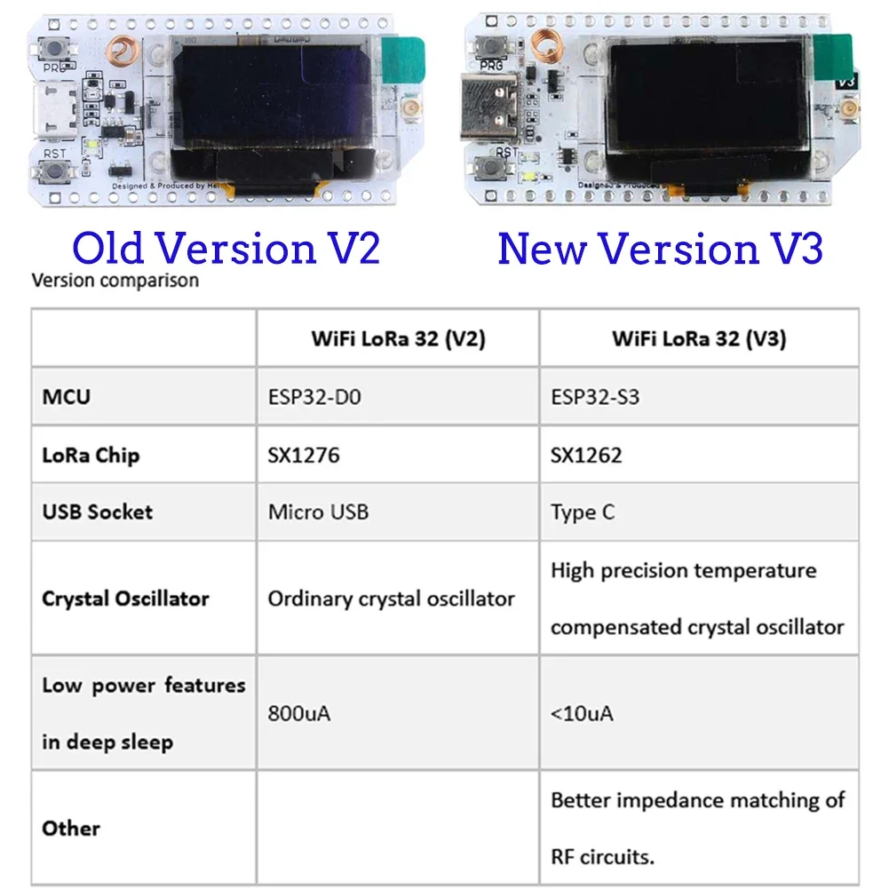 2Sets ESP32 LoRa V3 Developmen - Smart Home Kit ulasan dan harga