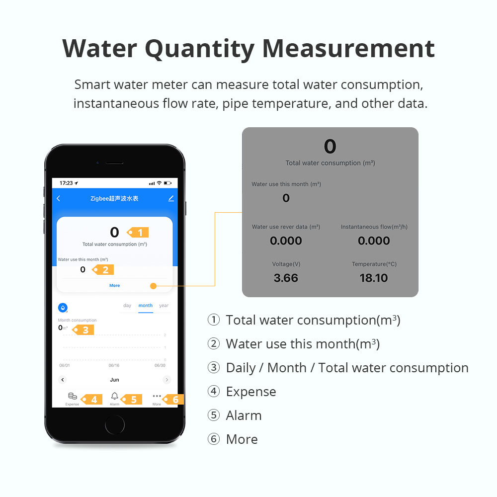 Zemismart Zigbee Smart Ultraso - Smart Home Assistant ulasan dan harga