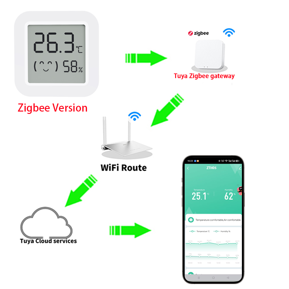 Zigbee2MQTT Tuya Temperature H - Smart Home Assistant ulasan dan harga