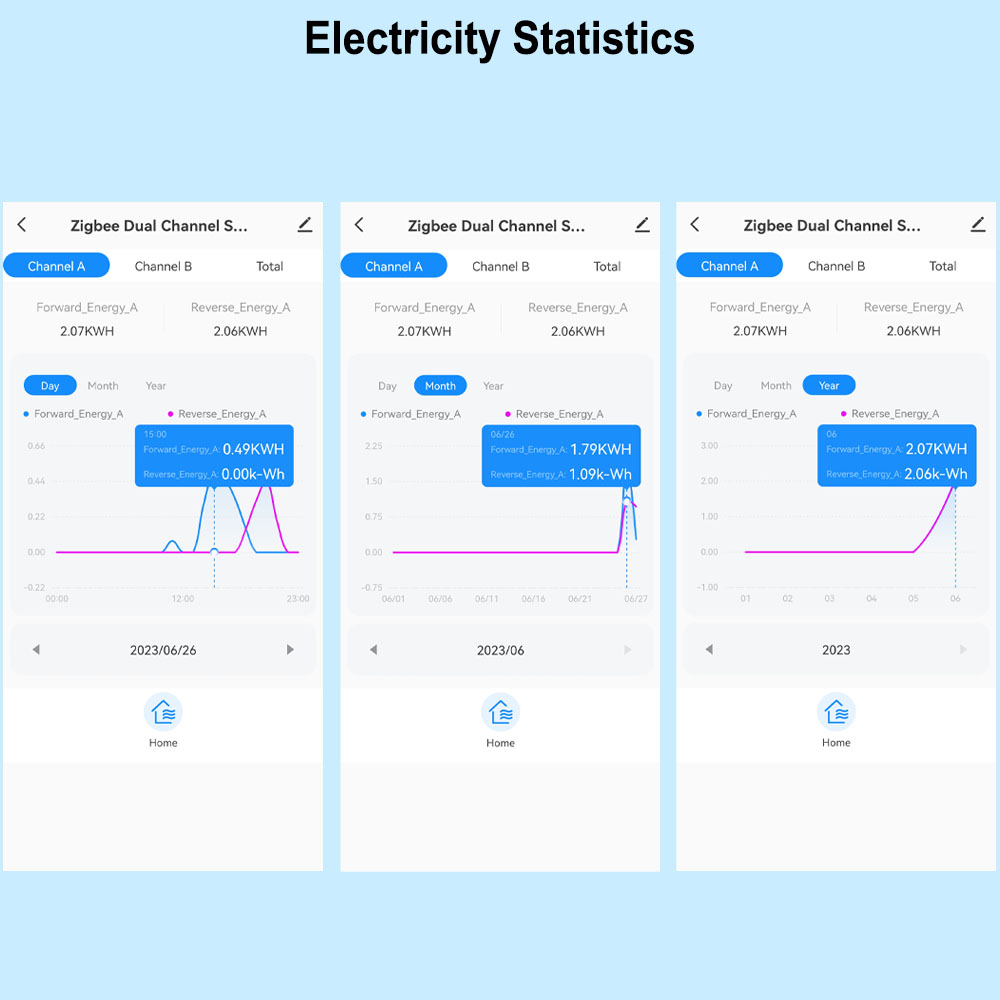 Smart ZigBee Energy Meter Bidi - Smart Energy Monitor ulasan dan harga