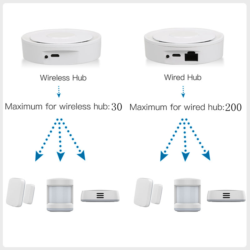 Tuya ZigBee Smart Gateway Home - Smart Home Dashboard ulasan dan harga