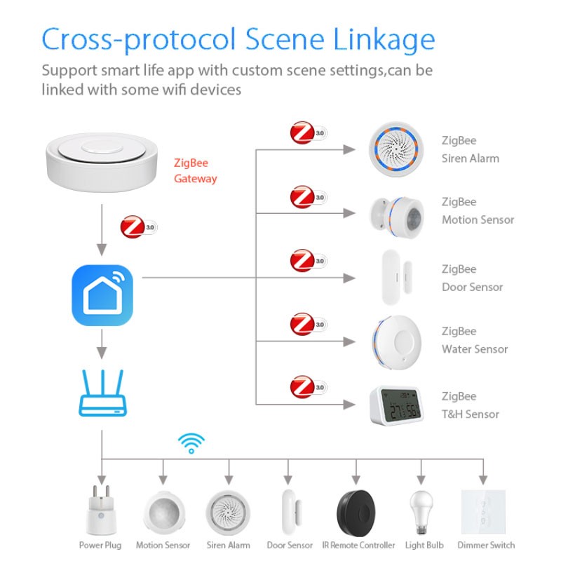 Tuya ZigBee Smart Gateway Home - Smart Home Dashboard ulasan dan harga