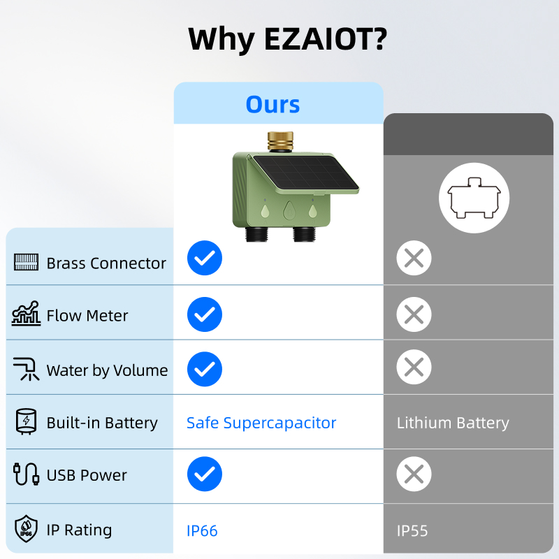 WiFi Water Timer 2 Zone Solar  - Smart Energy Monitor ulasan dan harga